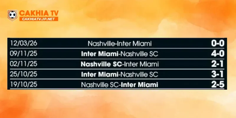 Thống kê phong độ đối đầu giữa Inter Miami vs Nashville